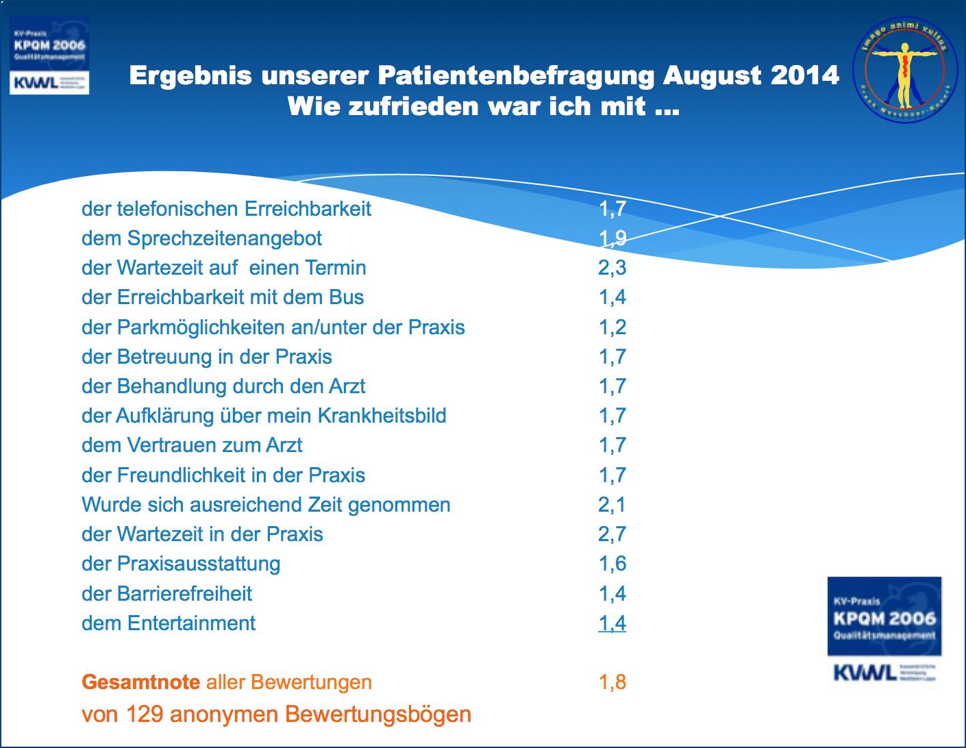 Patientenbefragung 2014